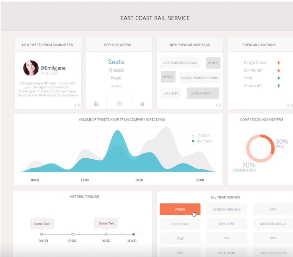 Commute analytics dashboard